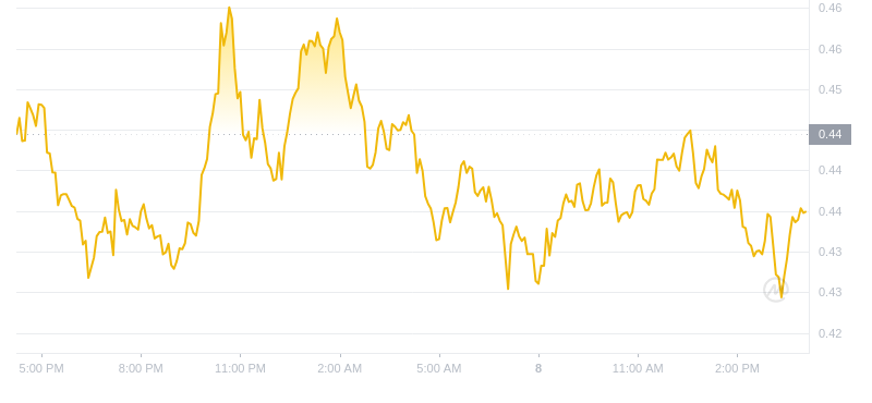 2024年10月08日Sei币价格